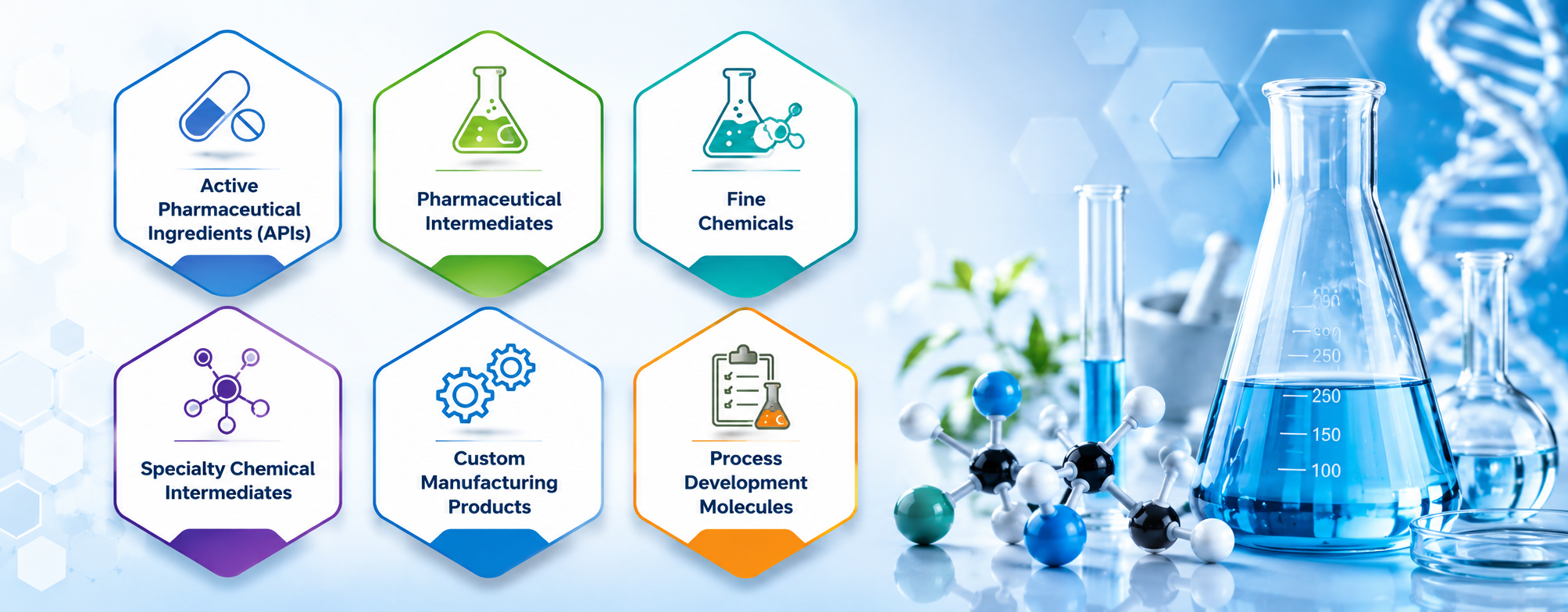 Industries that use amino acids