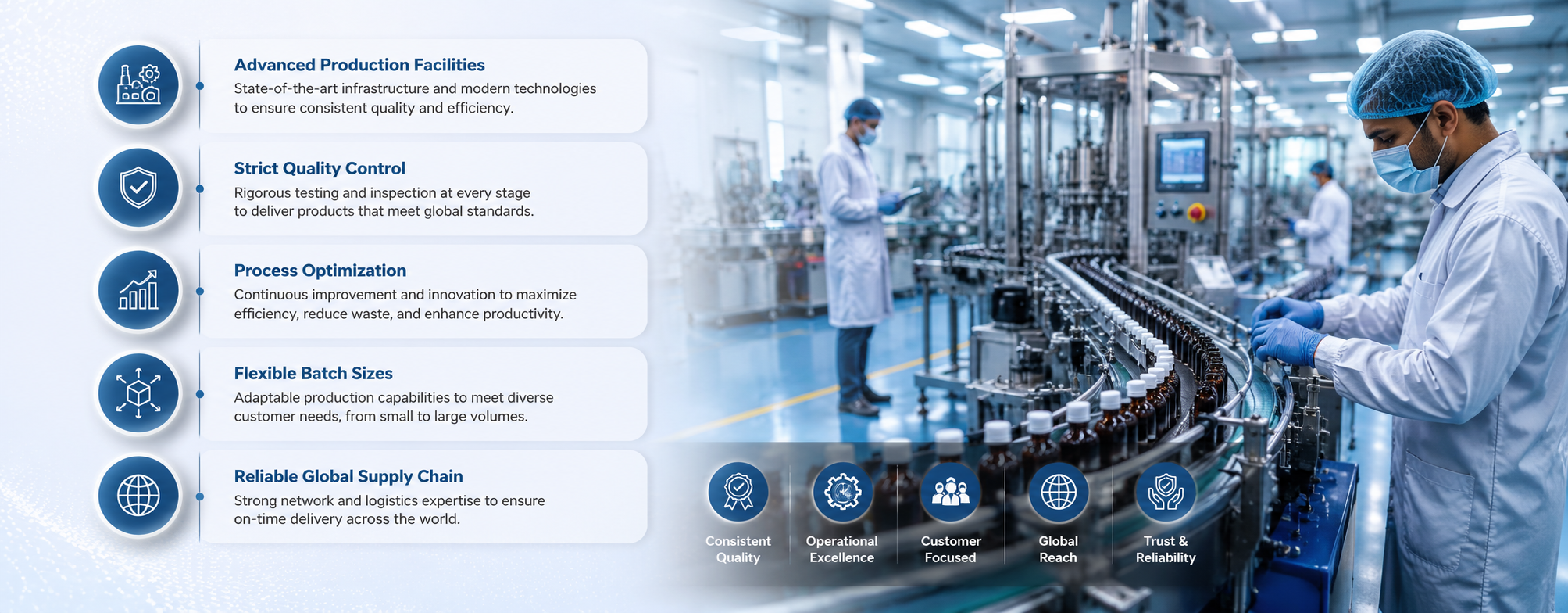 Industries that use amino acids