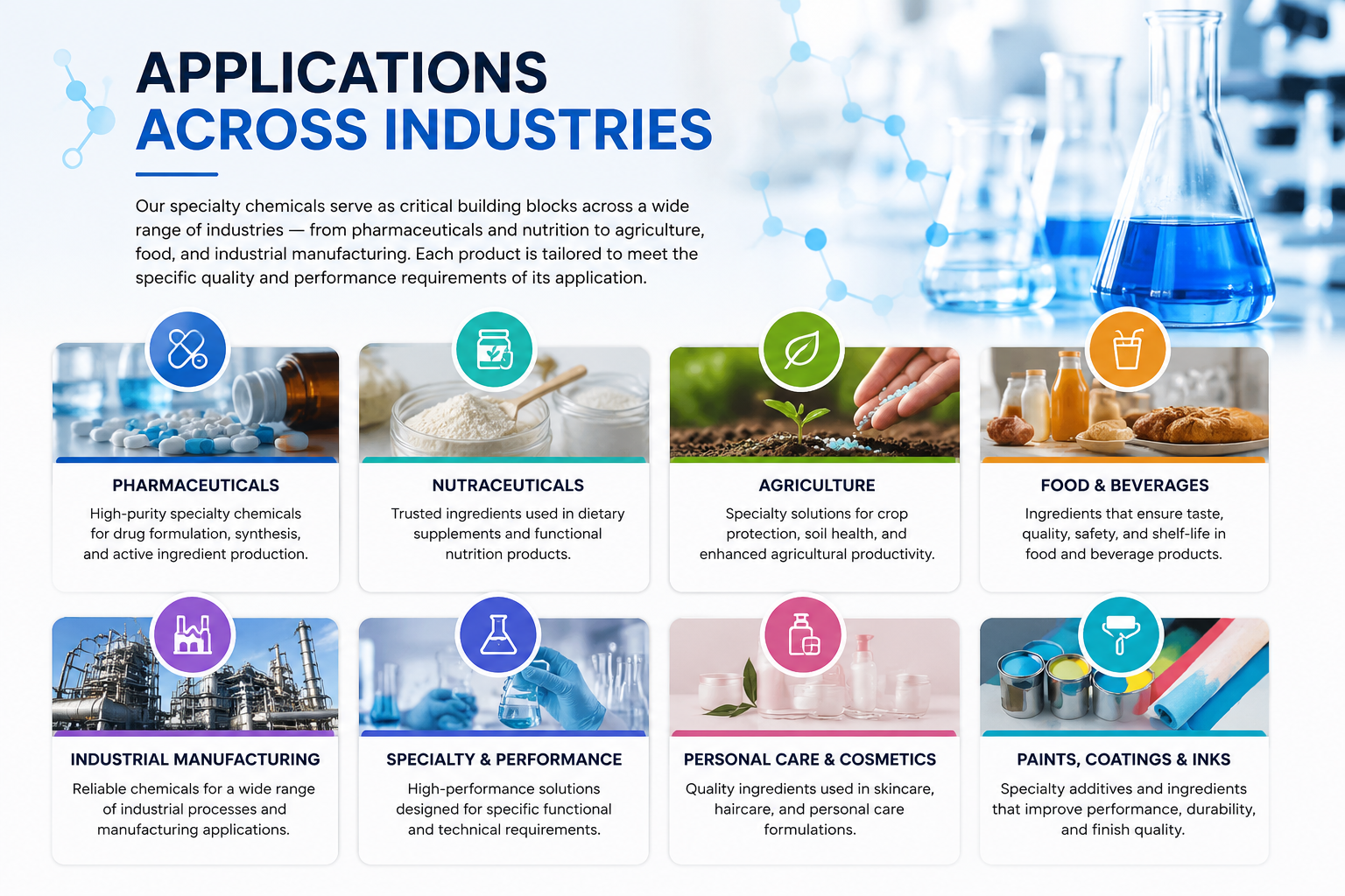 Industries that use amino acids